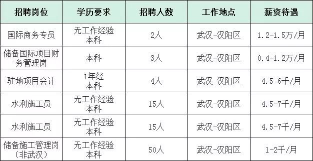 武汉岗位招聘，人才市场的繁荣与求职机遇