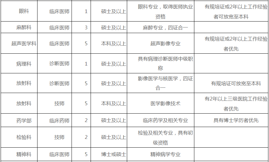 武汉招聘岗位概览，探寻职业发展无限机遇