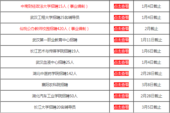 武汉事业编最新招聘岗位概览