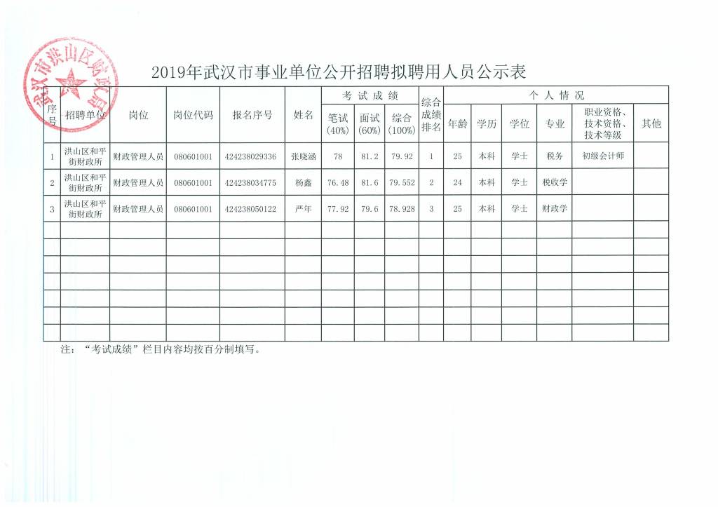 武汉事业编最新招聘岗位表发布与解读