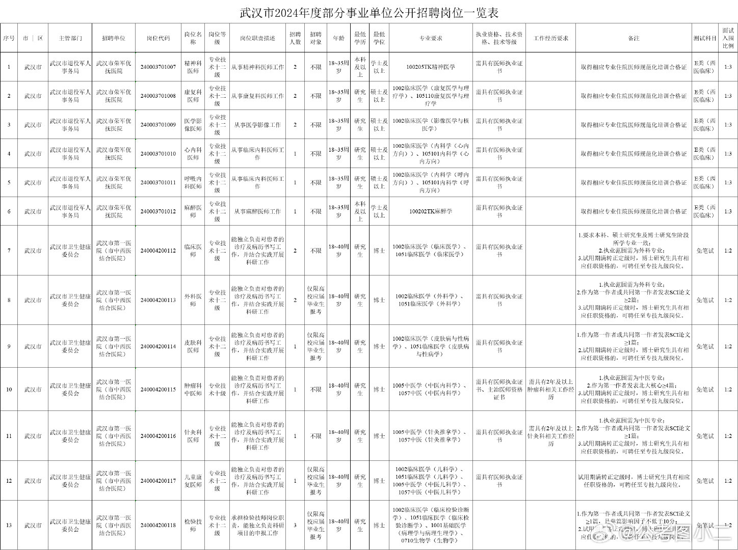 武汉事业单位招聘最新信息深度解析