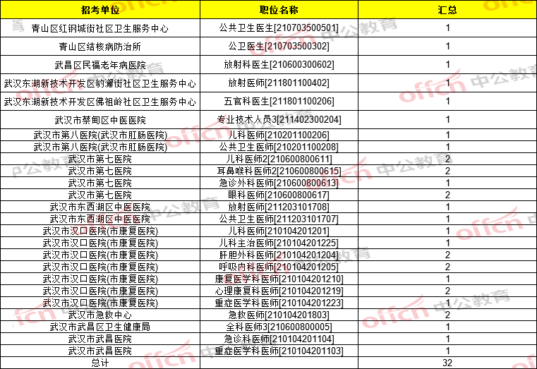 武汉事业单位报考条件全面解析