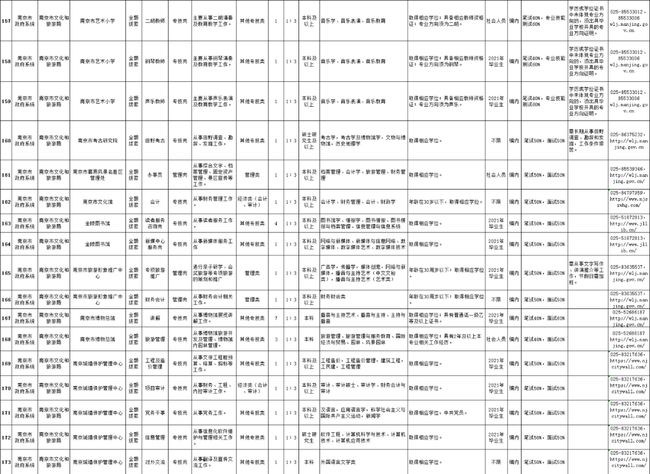 南京事业单位职位表全面解析