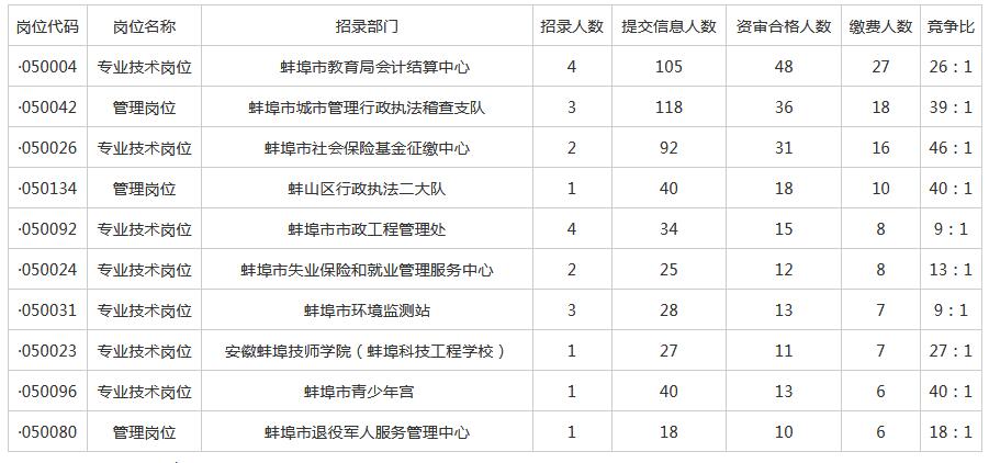 安徽省事业单位招聘职位查询指南手册