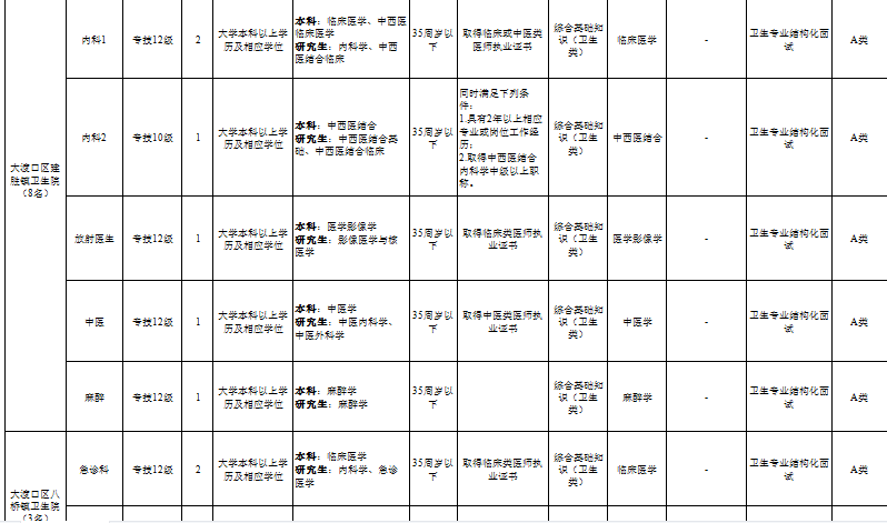 重庆事业编2024下半年岗位表概览及深度分析