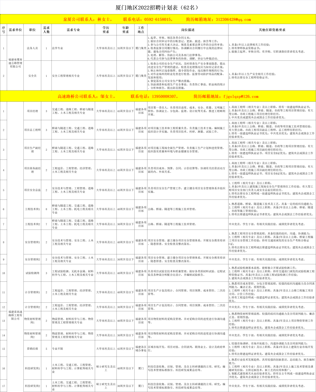 福建事业编下半年岗位表展望与分析，XXXX年趋势解析