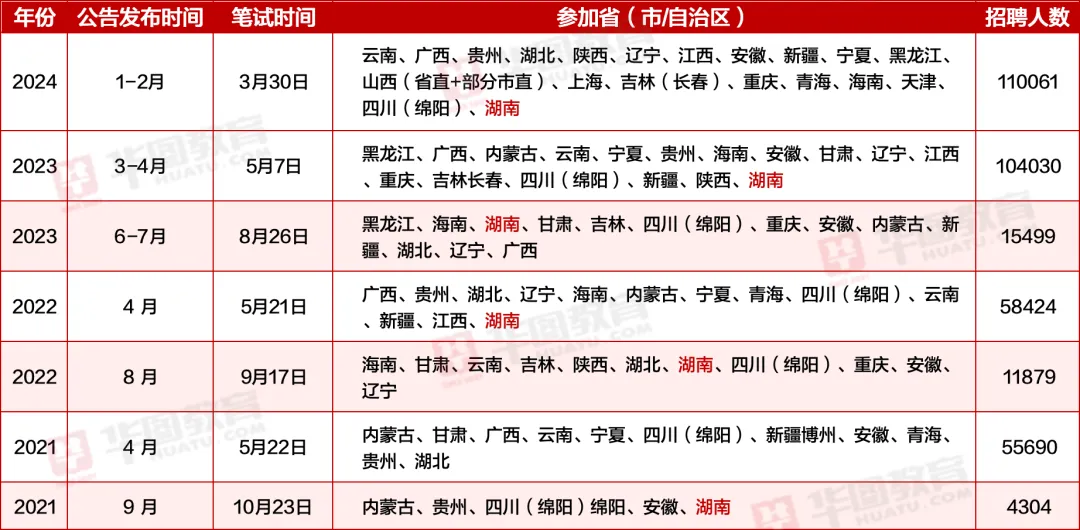 2024下半年事业编考试答案全面解析及指导