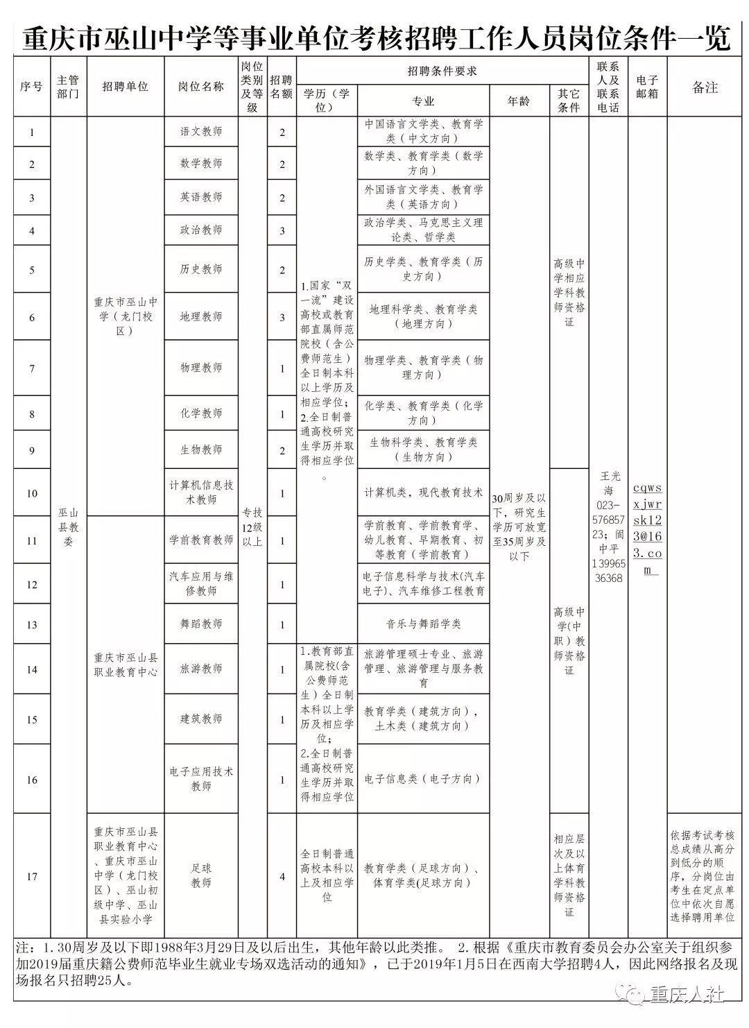 重庆事业编招聘信息获取攻略，快速找到心仪职位的指南