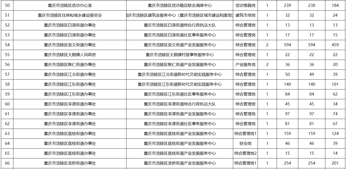 重庆2024年事业编岗位表全景解析与概览