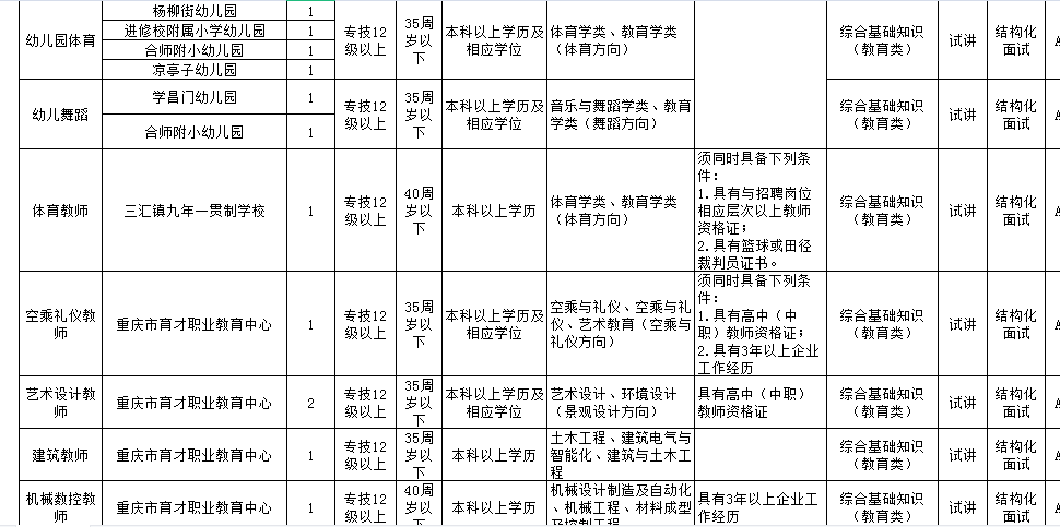 重庆事业编制报考条件的全面解读与指南