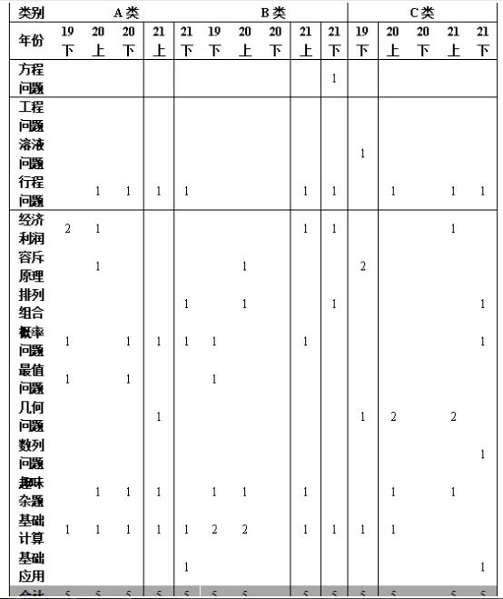 重庆事业编职测分值分布全面解析