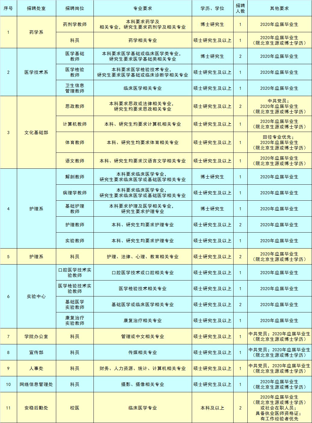 未来事业编制招聘岗位表的探讨与预测，以XXXX年趋势展望