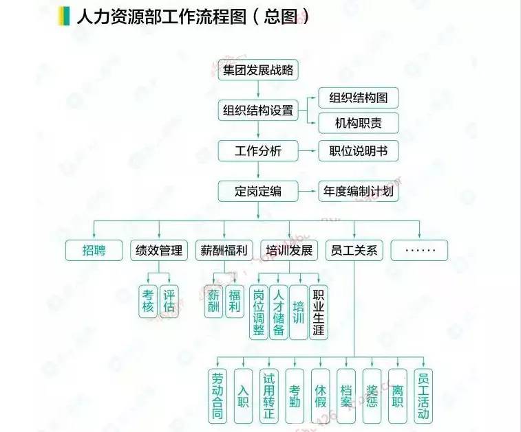 事业单位入职手续流程全面解析