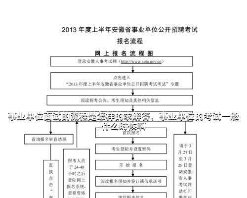 事业单位招聘的一般程序详解解析