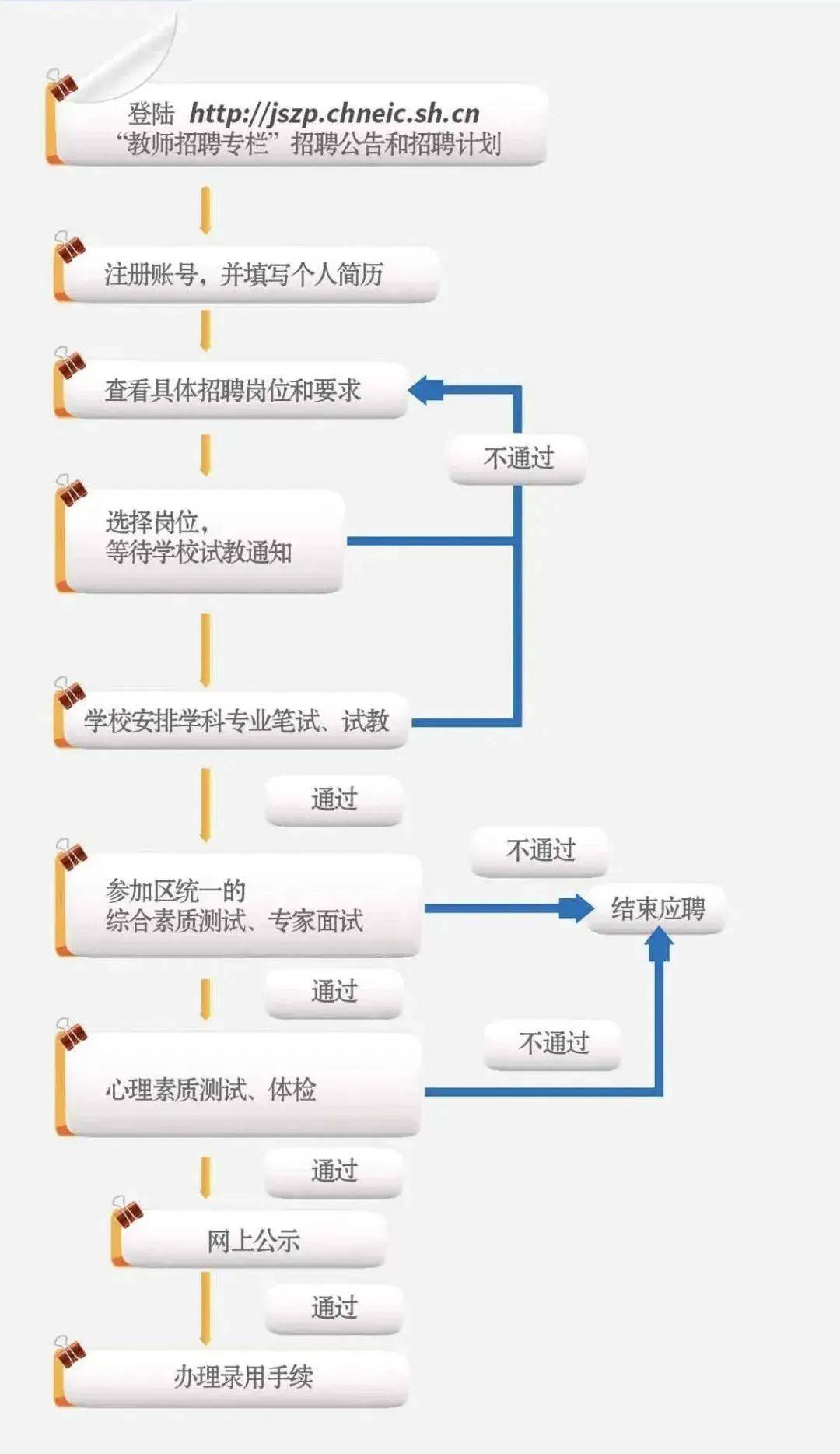 事业单位招聘流程详解与注意事项指南