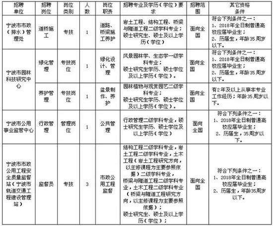 事业单位公开招聘简历填写攻略