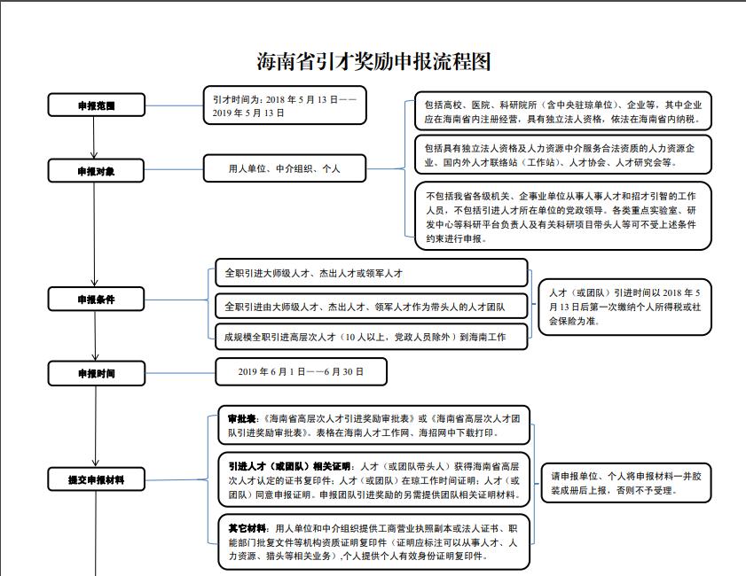 事业单位引才招聘流程图全面解析