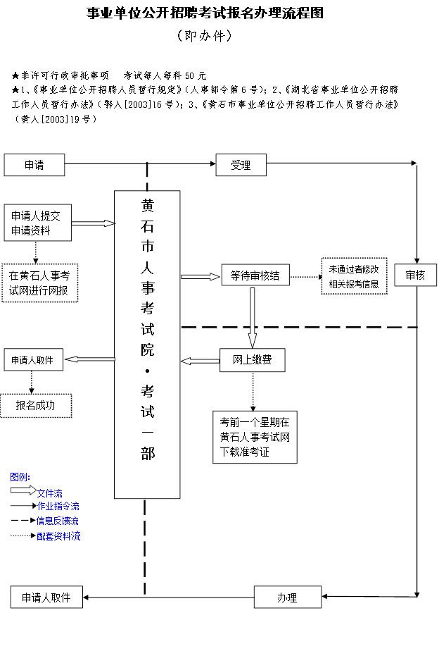 考取事业编老师流程图，一步步迈向教育事业的巅峰之路