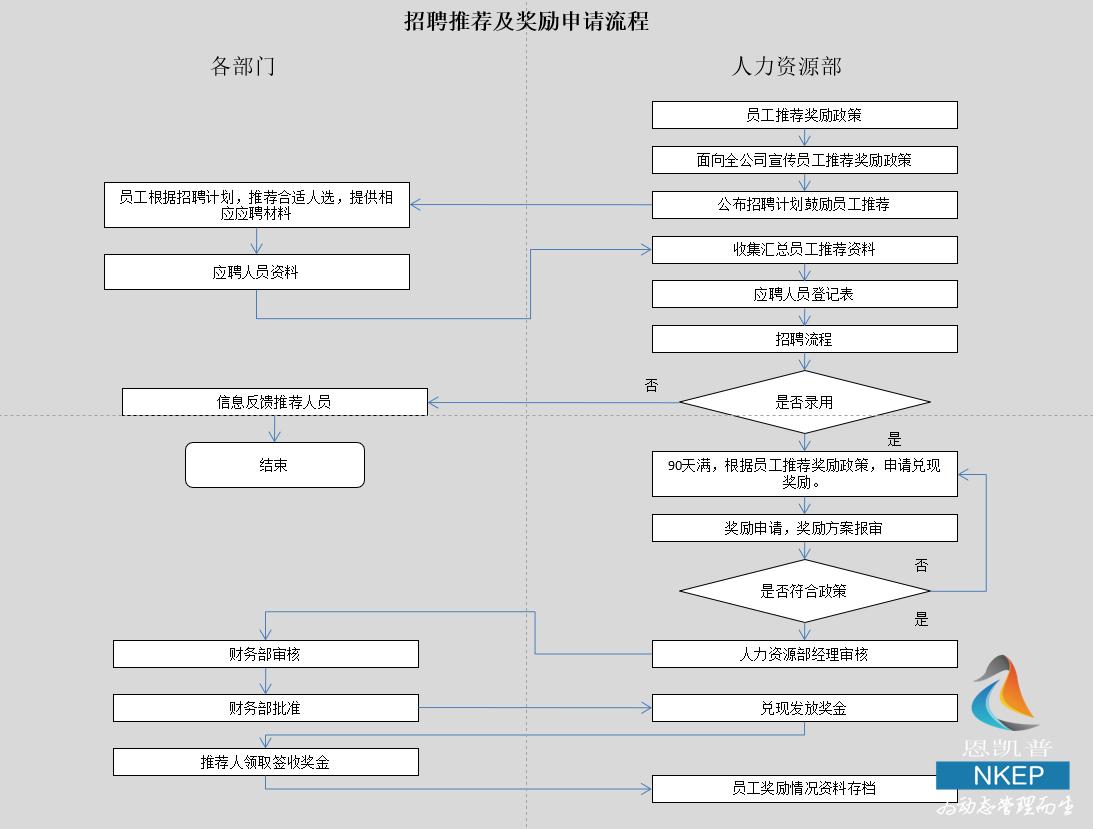 公开招聘流程图全面解析