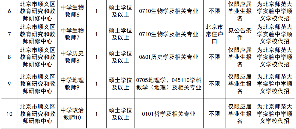 顺义区事业编招聘启事