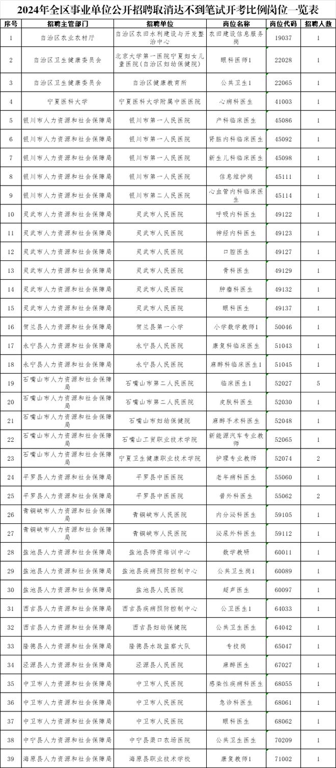 未来事业编制招聘岗位表的探讨与预测，以XXXX年趋势展望