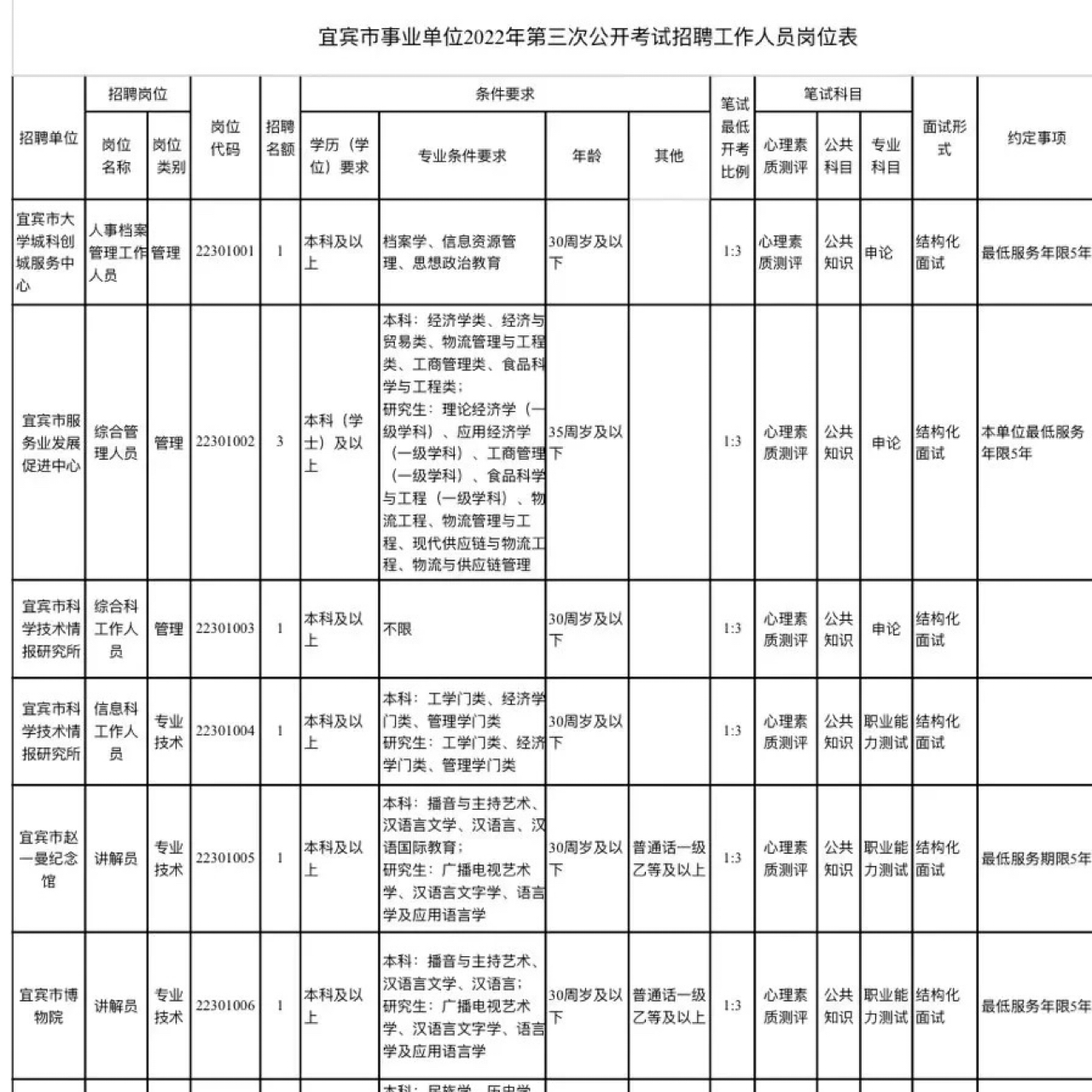 宜宾事业单位公告2022年面试解析指南