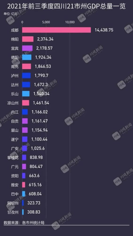 四川，时代风潮引领者，璀璨明珠闪耀中国大地