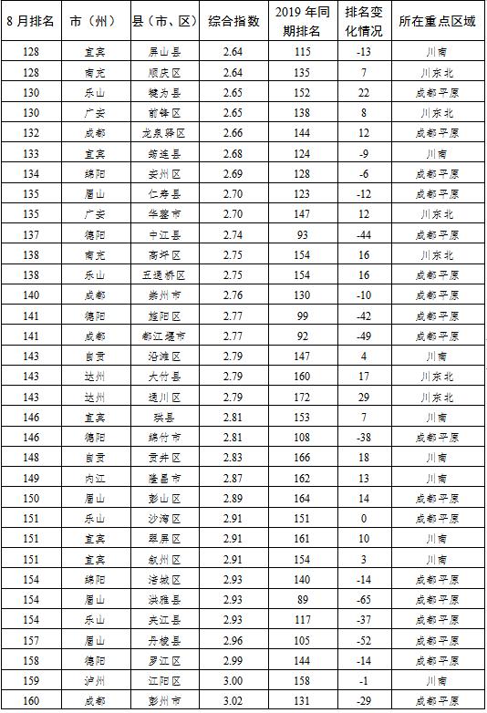 四川排名第一县的繁荣背后的故事