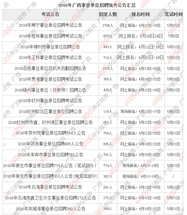 事业编招聘录取公示时长及相关事项深度探讨