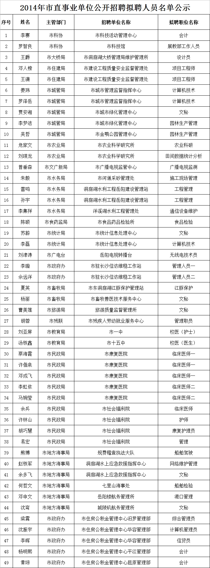 事业单位招聘录取公示，公开透明保障公平公正流程