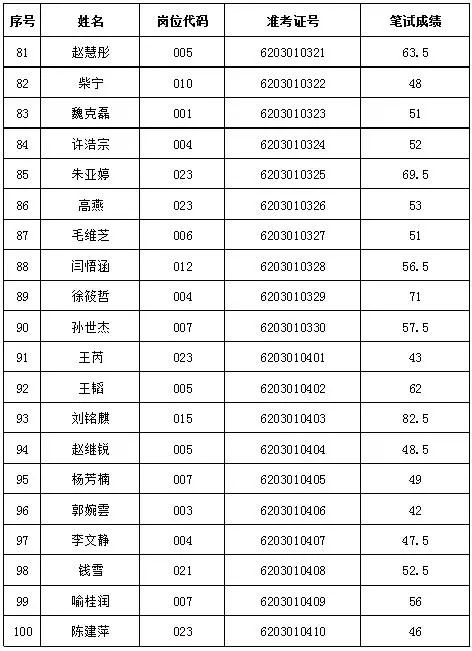 事业单位招聘成绩公示的重要性及其深远影响