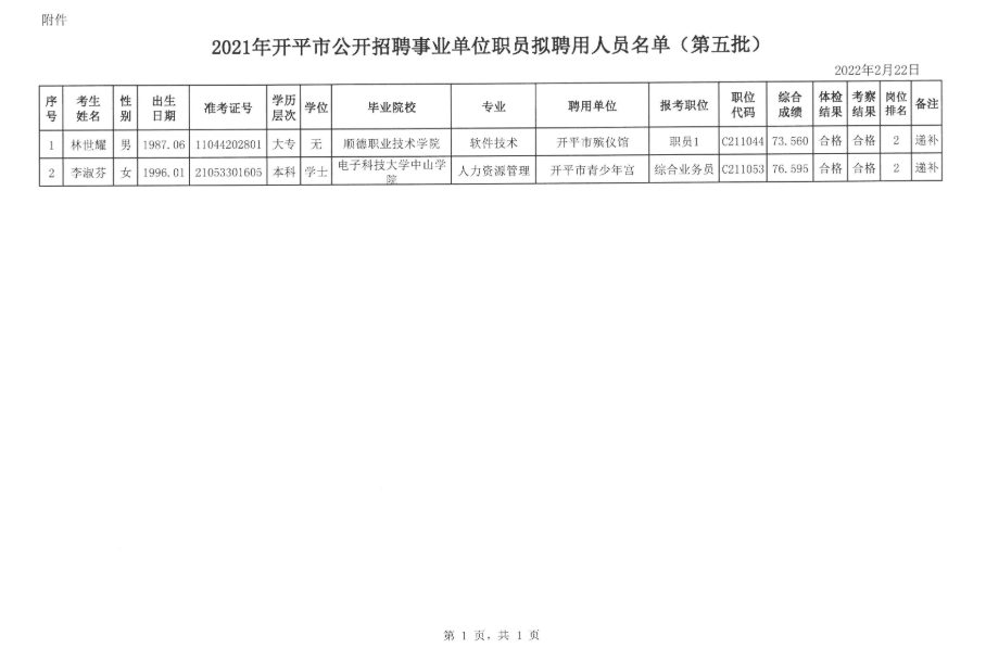 事业单位录取公示内容全面解读