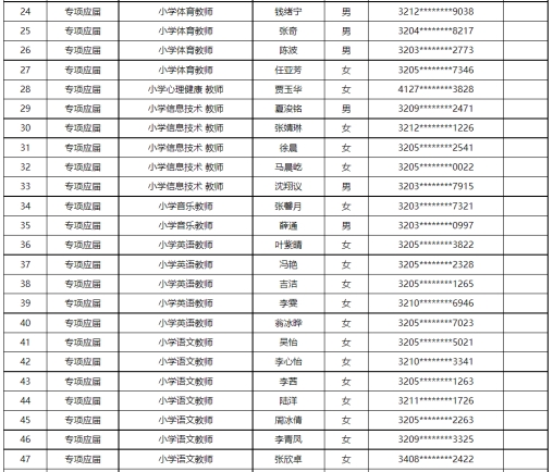 事业编拟录用名单公布解读，洞悉录用名单背后的选拔标准与流程