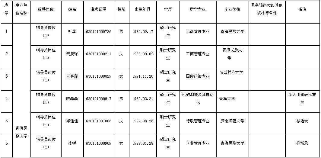 事业编招聘公示查看指南详解