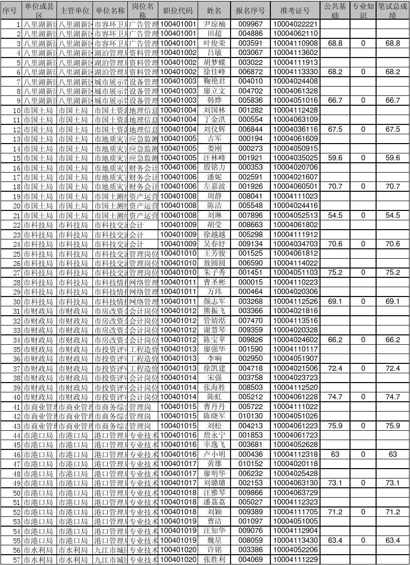 事业编录取名单公布后的入职时间安排及相关因素解析