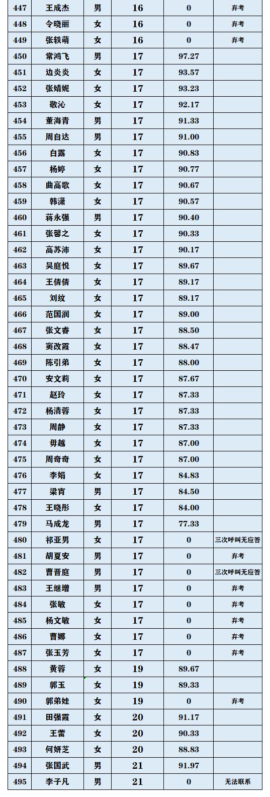 事业编录用公示时间及其重要性解析