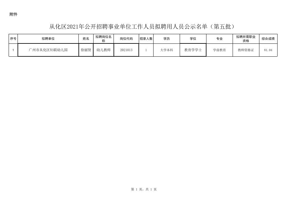 事业编录用公示名单解读，洞悉最新录用动态与要点分析