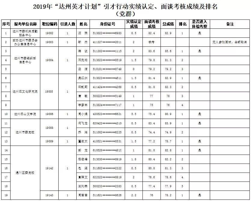 事业编公示后可能的变动与影响因素探究，被刷的可能性分析