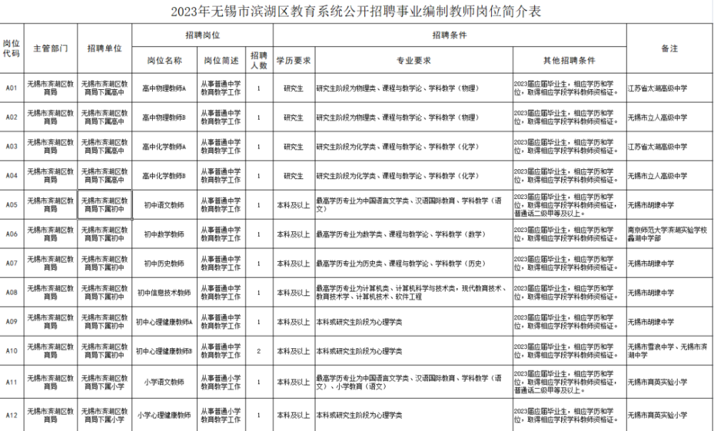 事业编招聘录取公示后出结果的时间探讨