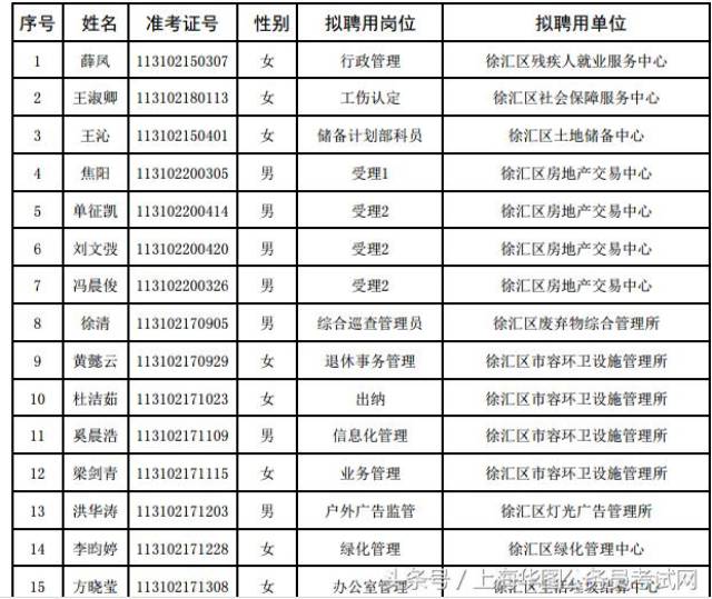 事业单位录取公示时间及流程详解