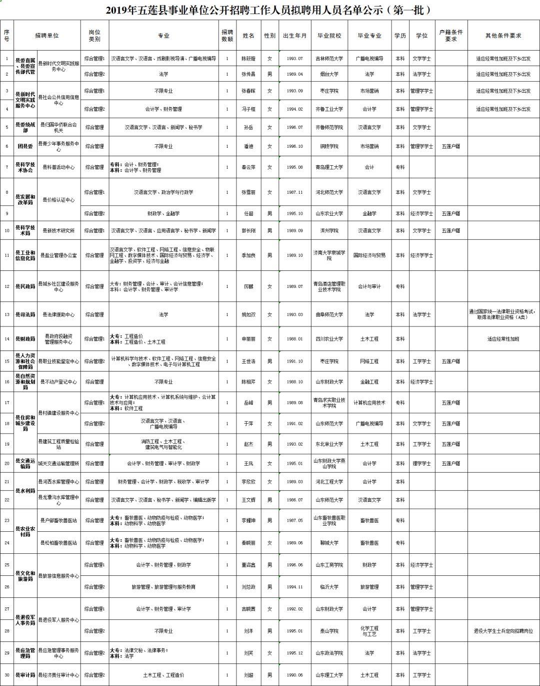 事业单位录取名单公示后入职时间解析，流程、因素及多久上班