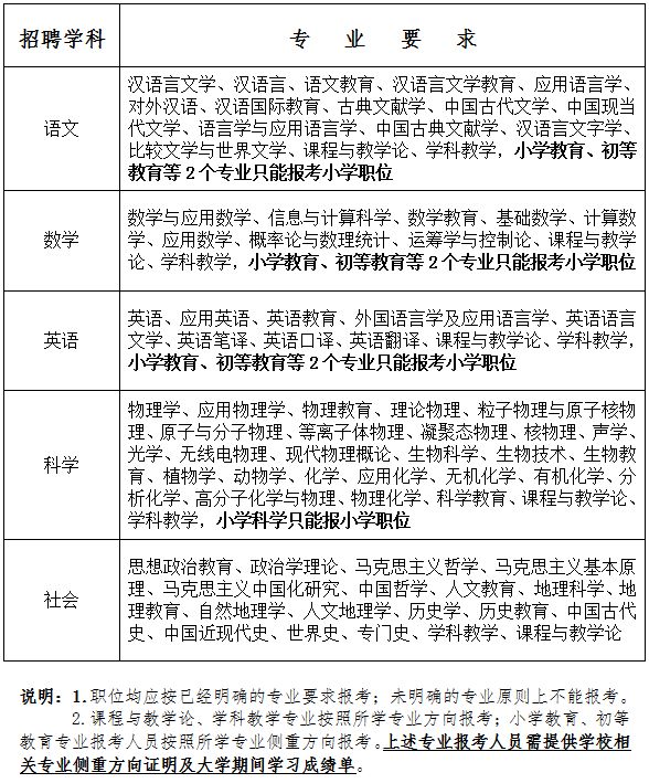 事业编招聘公示时间探讨，公示天数的重要性分析