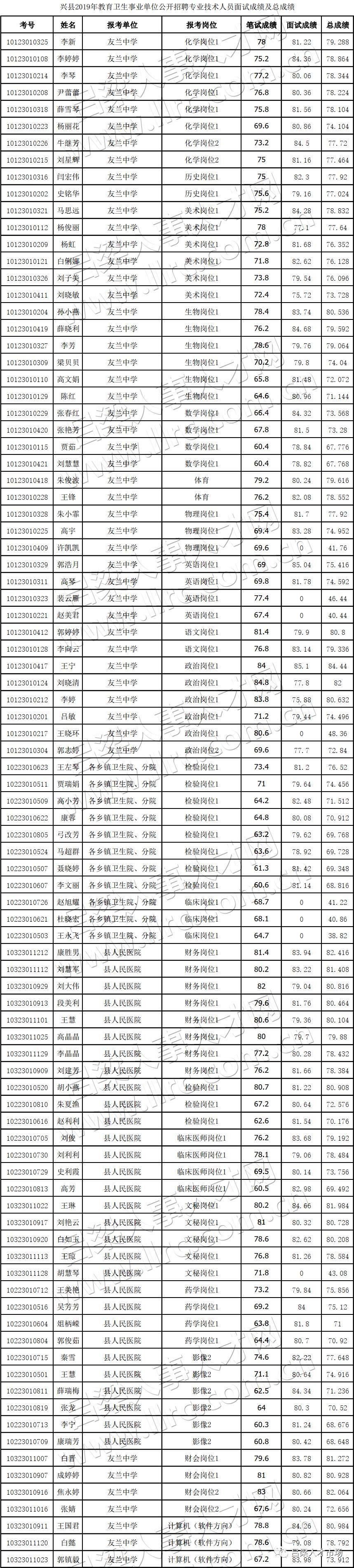 事业单位招聘录取公示查看指南详解