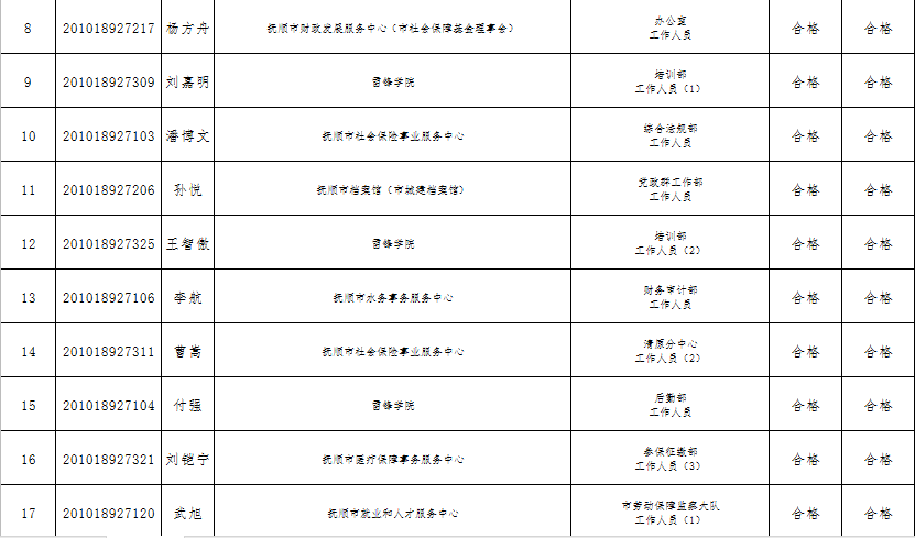 抚顺事业编公示最新动态，公开透明，激发人才选拔新活力