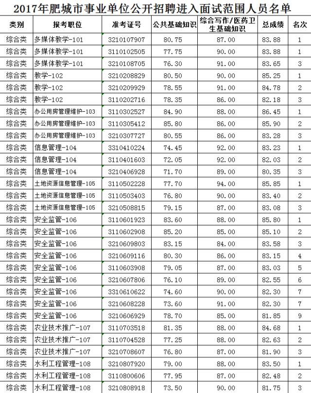 肥城事业编公示名单，新篇章正式开启