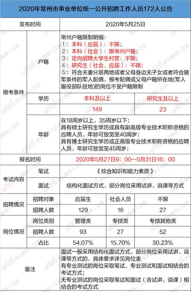 钟祥事业编录取公示，机遇与挑战的公正舞台