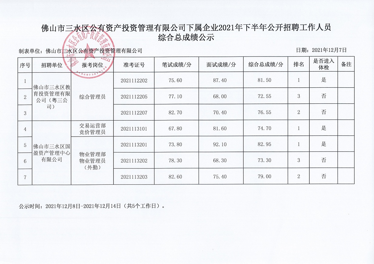 三水事业编录取公示名单揭晓