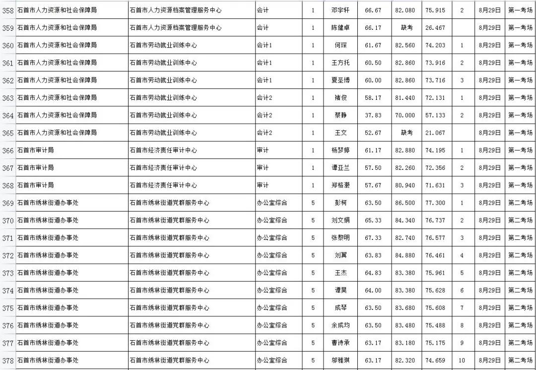 事业编录取公示地点揭秘，公示重要性不容忽视