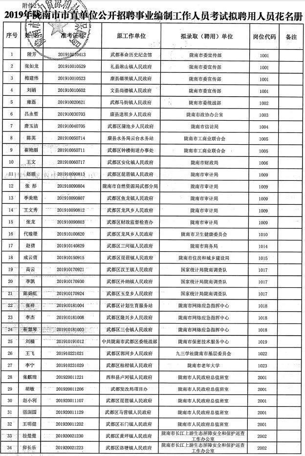 事业编制公示的重要性及其深远影响分析