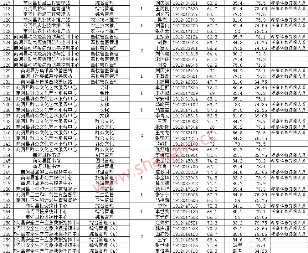 2025年1月25日 第7页